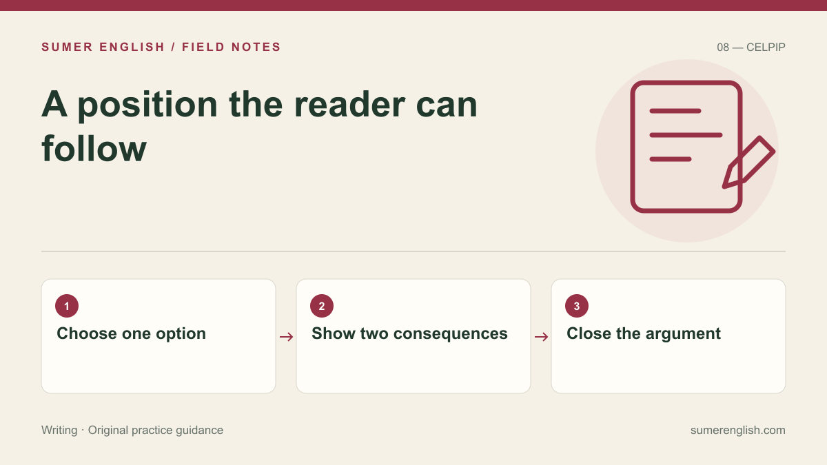 A position the reader can follow: Choose one option; Show two consequences; Close the argument.